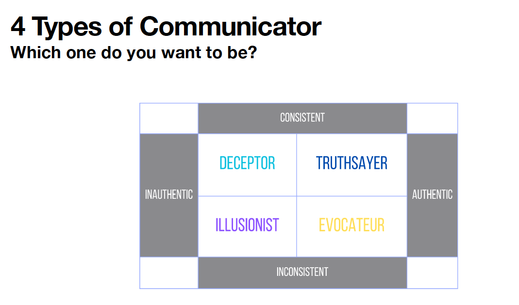 Are you a Truthsayer or a Deceptor?